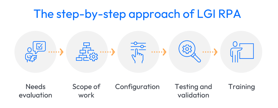Approach RPA article