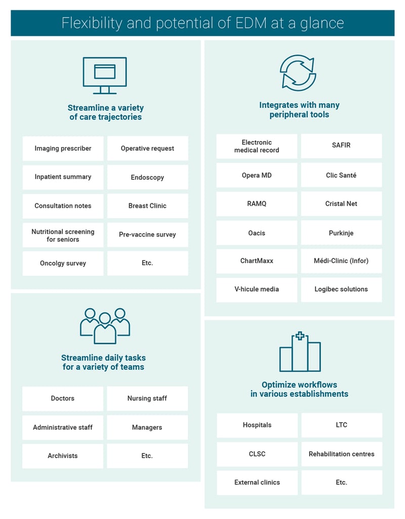 logibec-infographic-overview-article-health-informatics