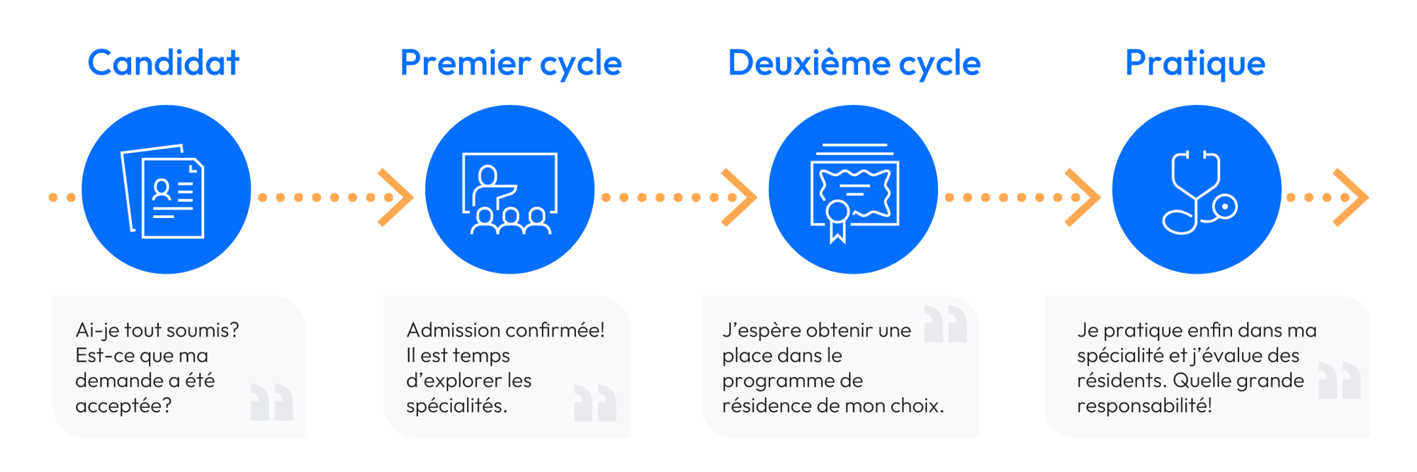LGI Éducation parcours médecins-FR-1. LGI Éducation parcours médecins-FR-1.