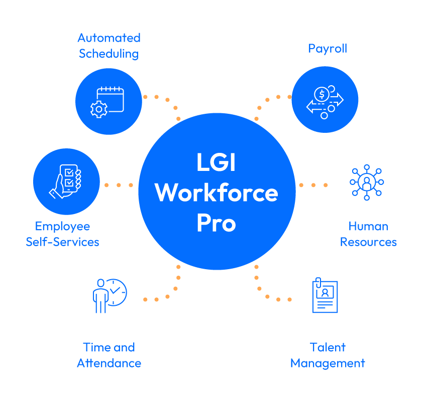 LGI1334-Workforce-Pro---Module-Highlights-Web-Images-5 LGI1334-Workforce-Pro---Module-Highlights-Web-Images-5
