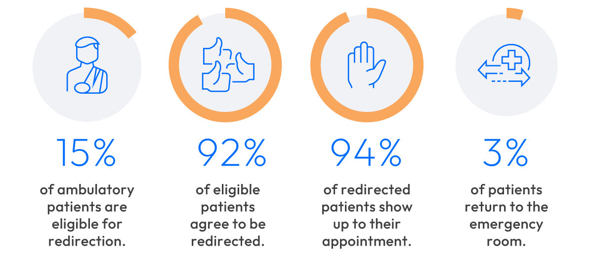 7 Ways Hospitals Improve Patient Experience with LGI