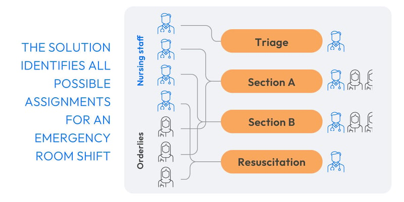 lgi-scheduling-algorithm