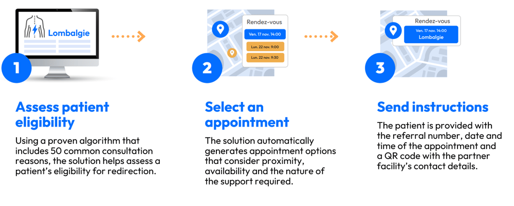 LGI Emergency Redirection 3 steps
