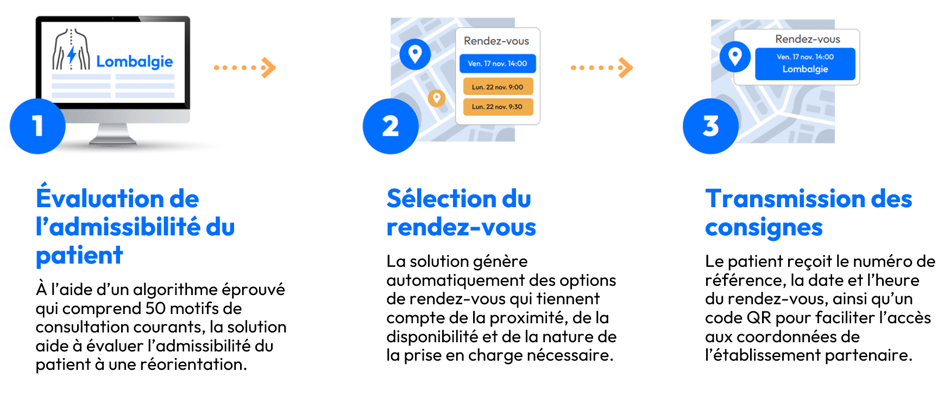 LGI Réorientation 3 étapes
