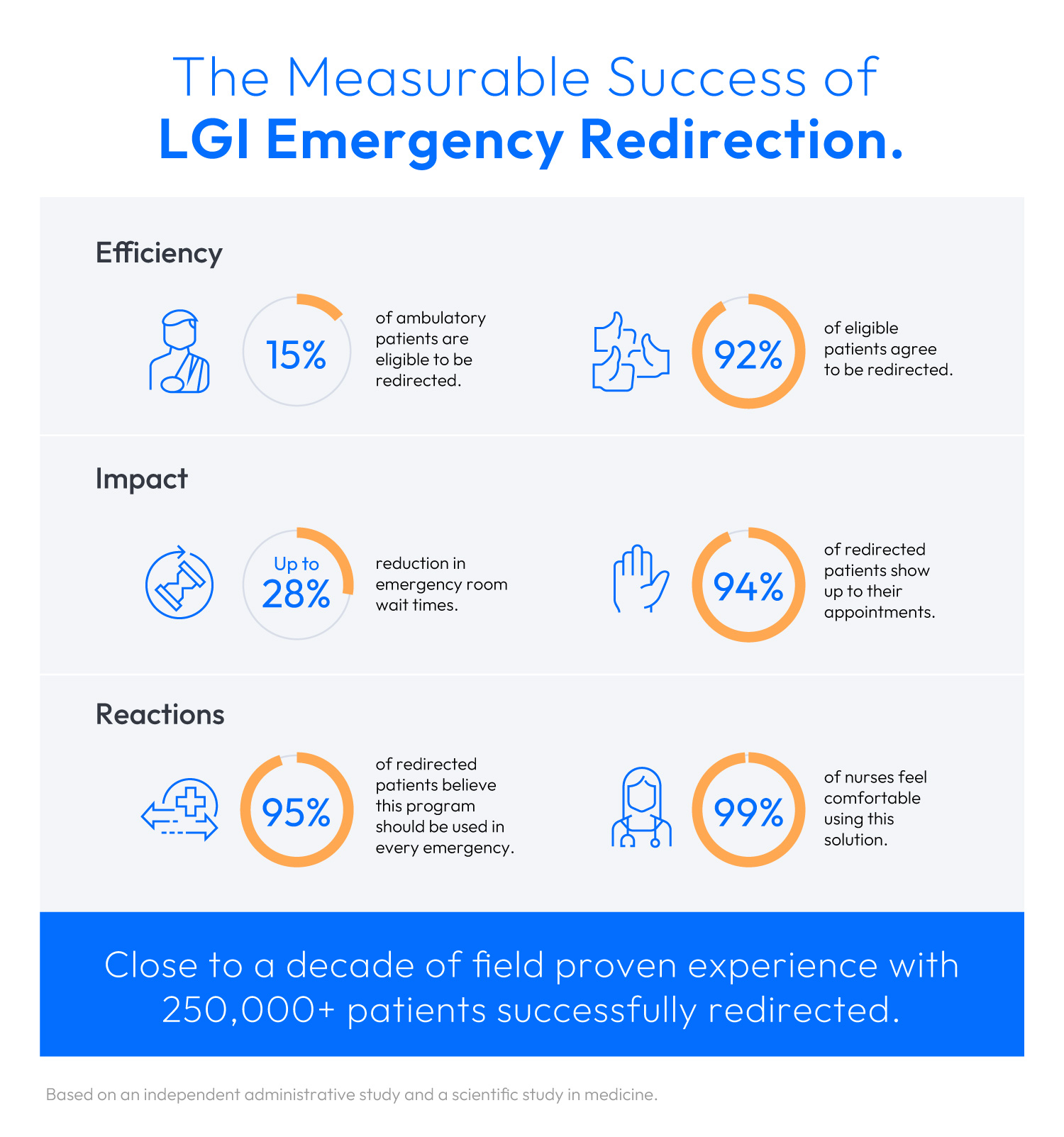 LGI1195-Redirect---Bloc-Article-Infographic-EN