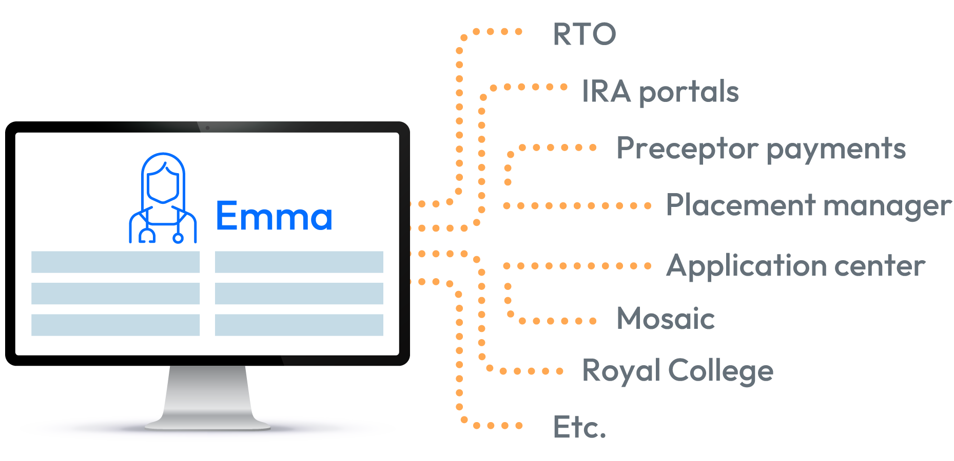 LGI Education modules