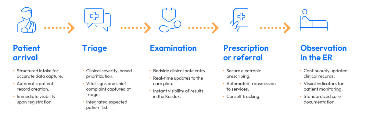 LGI1607-Med-Urge---Article-Images-(flow-EN)