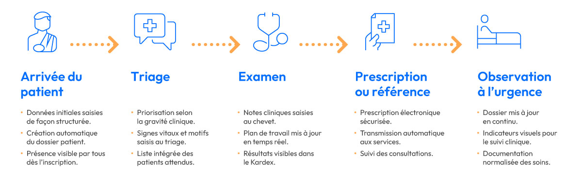 LGI1607-Med-Urge---Article-Images-(flow-FR)