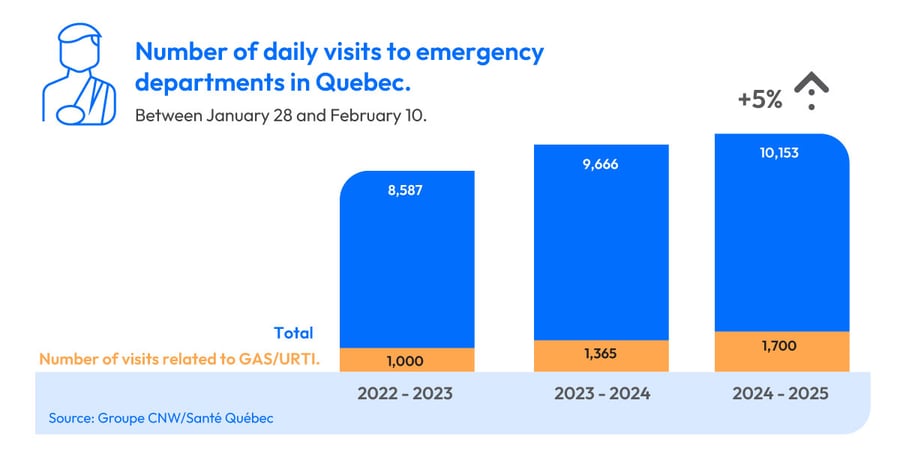 LGI1607-Med-Urge---Article-Images-(stats-EN)