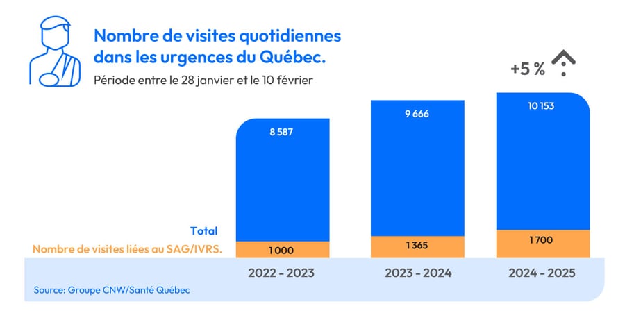 LGI1607-Med-Urge---Article-Images-(stats-FR)