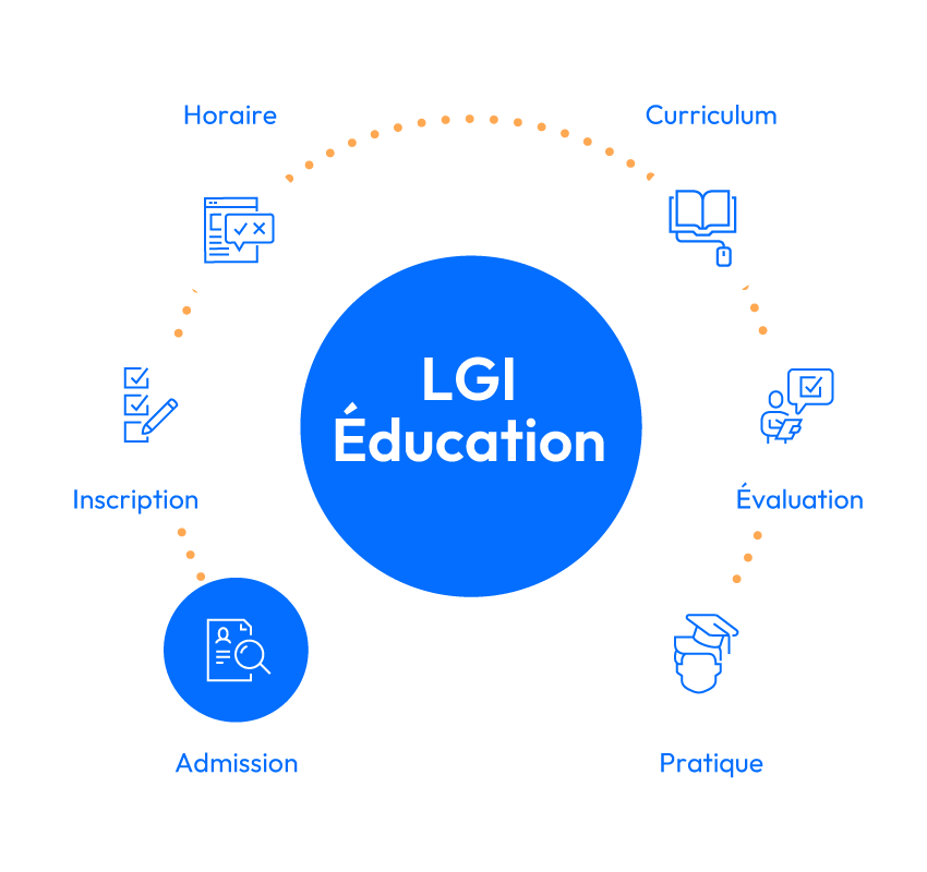 LGI1411-Education---Web-Learner-Journey-Graphics-FR-2