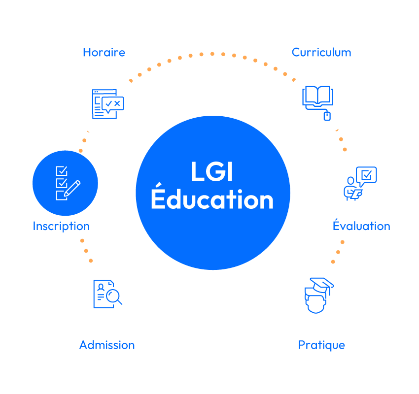 LGI1411-Education---Web-Learner-Journey-Graphics-FR-3