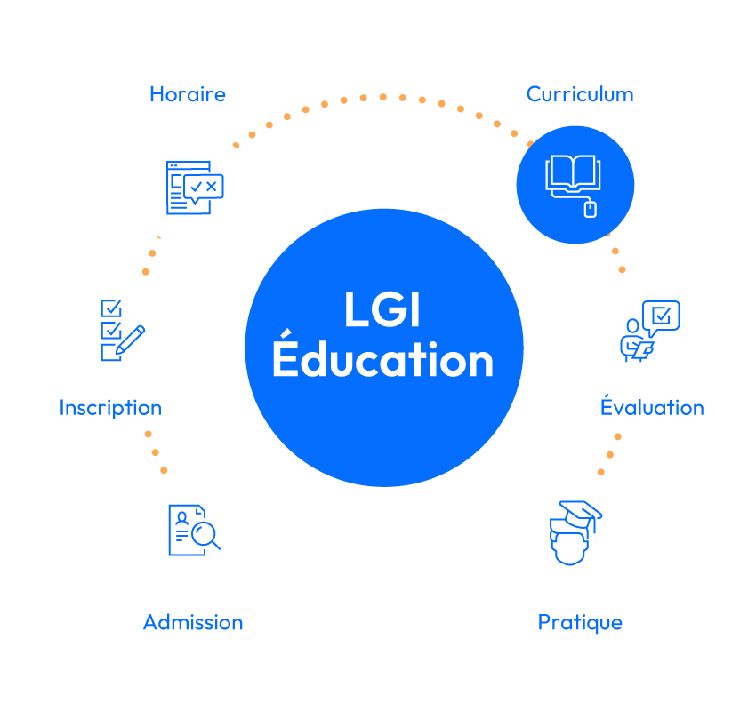 LGI1411-Education---Web-Learner-Journey-Graphics-FR-5