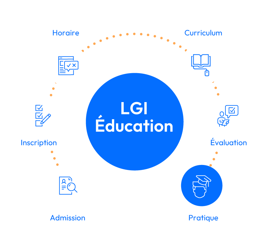LGI1411-Education---Web-Learner-Journey-Graphics-FR-7
