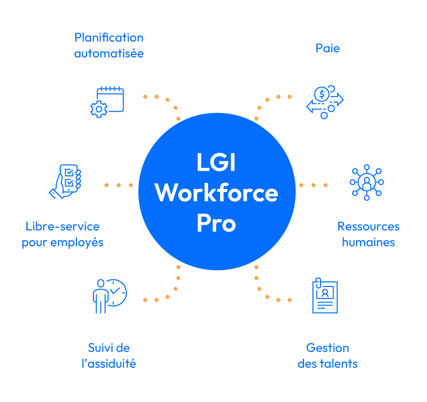 lgi-workforce-pro-module-highlights-fr-1