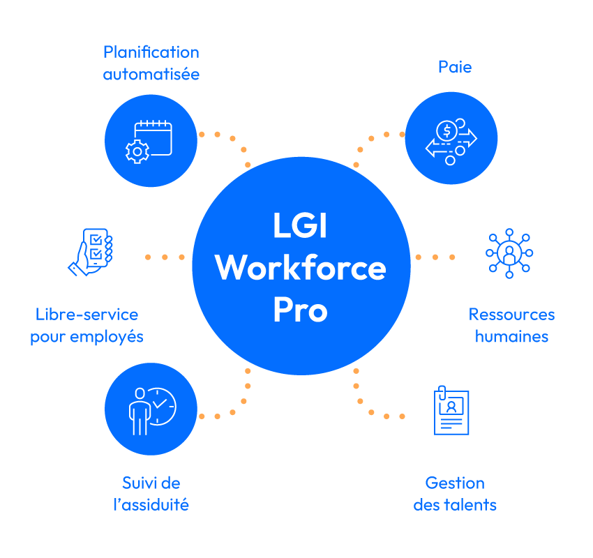 lgi-workforce-pro-module-highlights-fr-3