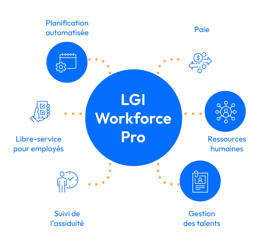 lgi-workforce-pro-module-highlights-fr-4