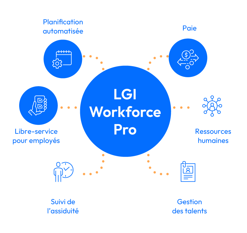 lgi-workforce-pro-module-highlights-fr-5