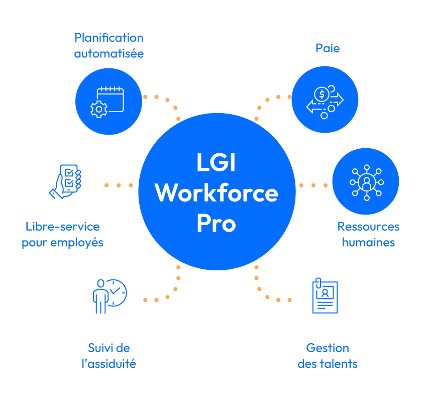 lgi-workforce-pro-module-highlights-fr-6